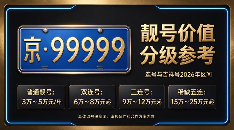 2026年北京车牌租赁业务大厅展示